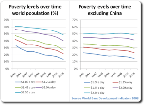 poverty-levels-over-time